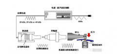高压连接器之超声波焊接的技术详解